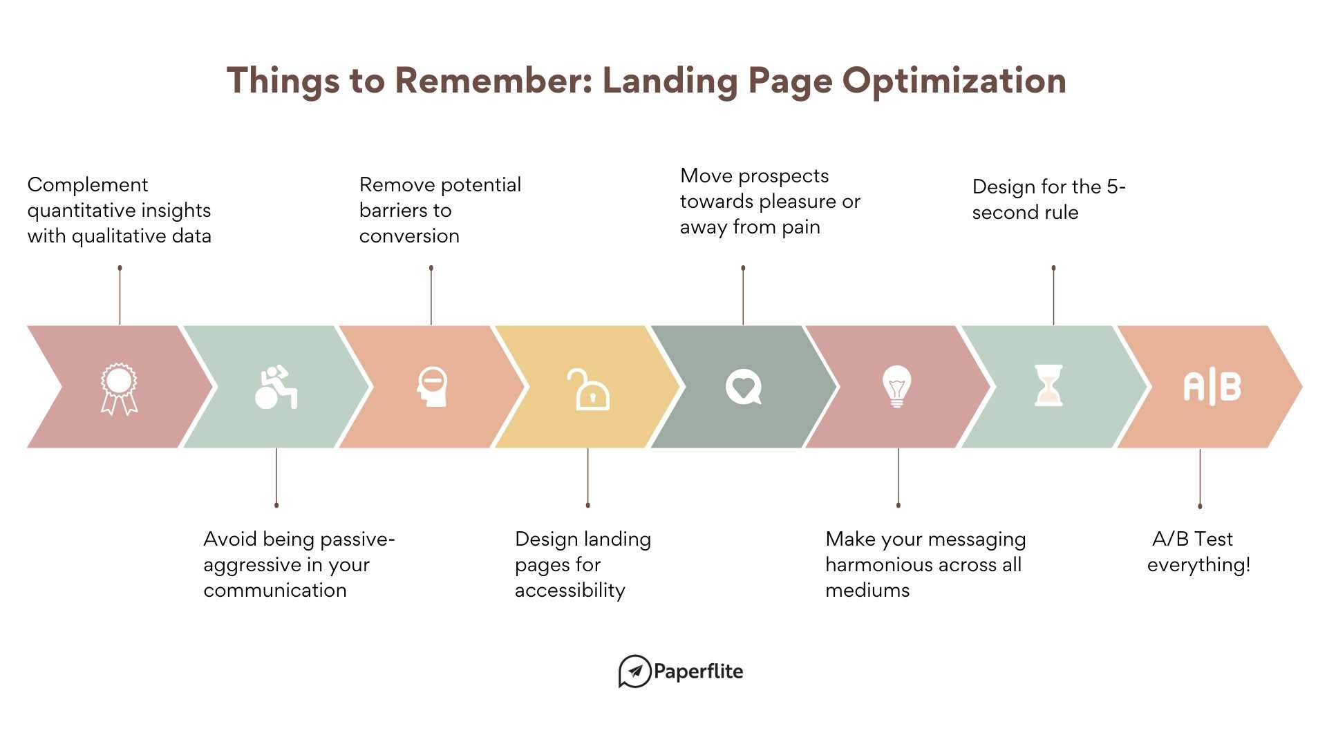 Landing Page Copy Optimizer icon
